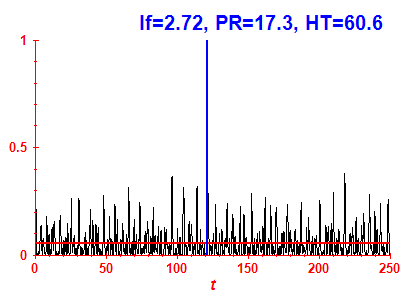 Survival probability